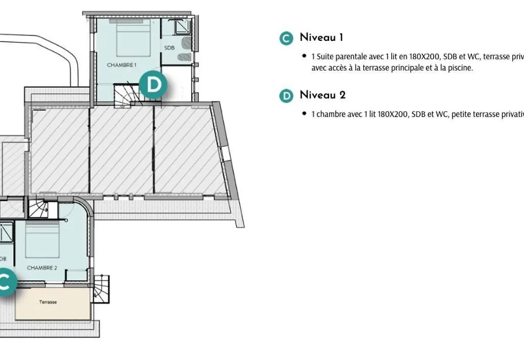La Maison Des Chenes - 5 Etoiles Cavalaire-sur-Mer Villa
